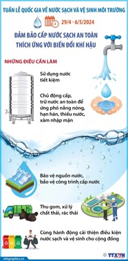 Hình ảnh chi tiết tin tức Đảm bảo cấp nước sạch an toàn thích ứng với biến đổi khí hậu Hình ảnh tin tức Đảm bảo cấp nước sạch an toàn thích ứng với biến đổi khí hậu