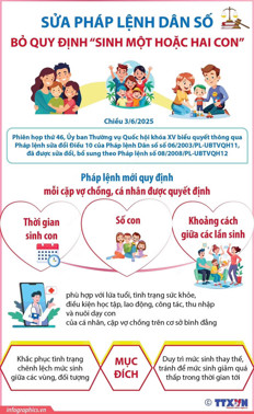 Hình ảnh chi tiết tin tức CHÍNH THỨC BỎ QUY ĐỊNH MỖI CẶP VỢ CHỒNG CHỈ SINH MỘT HOẶC HAI CON Hình ảnh tin tức CHÍNH THỨC BỎ QUY ĐỊNH MỖI CẶP VỢ CHỒNG CHỈ SINH MỘT HOẶC HAI CON