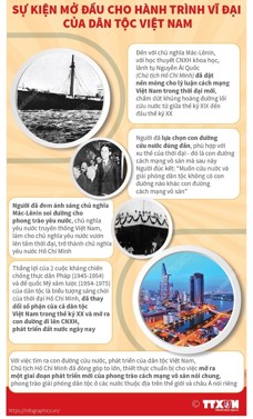 Hình ảnh chi tiết tin tức Kỷ niệm 111 năm Ngày Chủ tịch Hồ Chí Minh ra đi tìm đường cứu nước ( 05/6/1911 - 05/6/2022 ) Hình ảnh tin tức Kỷ niệm 111 năm Ngày Chủ tịch Hồ Chí Minh ra đi tìm đường cứu nước ( 05/6/1911 - 05/6/2022 )