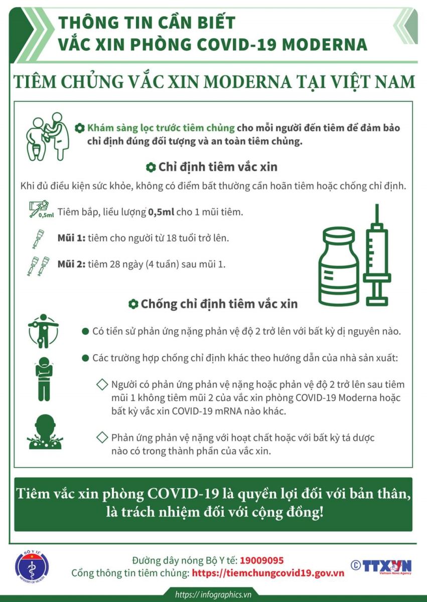 Thông tin cần biết về vắc xin phòng COVID-19 Moderna