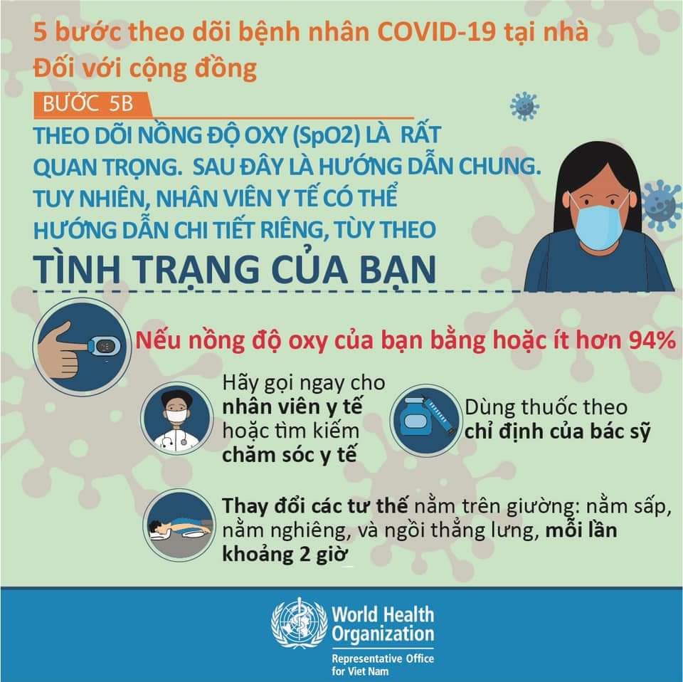 Infographic “Hướng dẫn tạm thời về quản lý người nhiễm COVID-19 tại nhà”