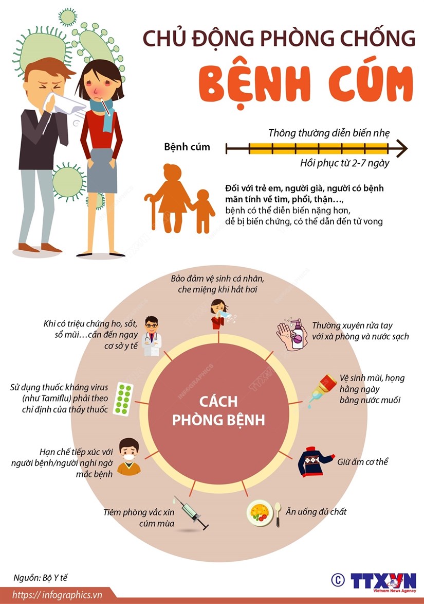 [Infographics] Bộ Y tế khuyến cáo chủ động phòng chống bệnh cúm